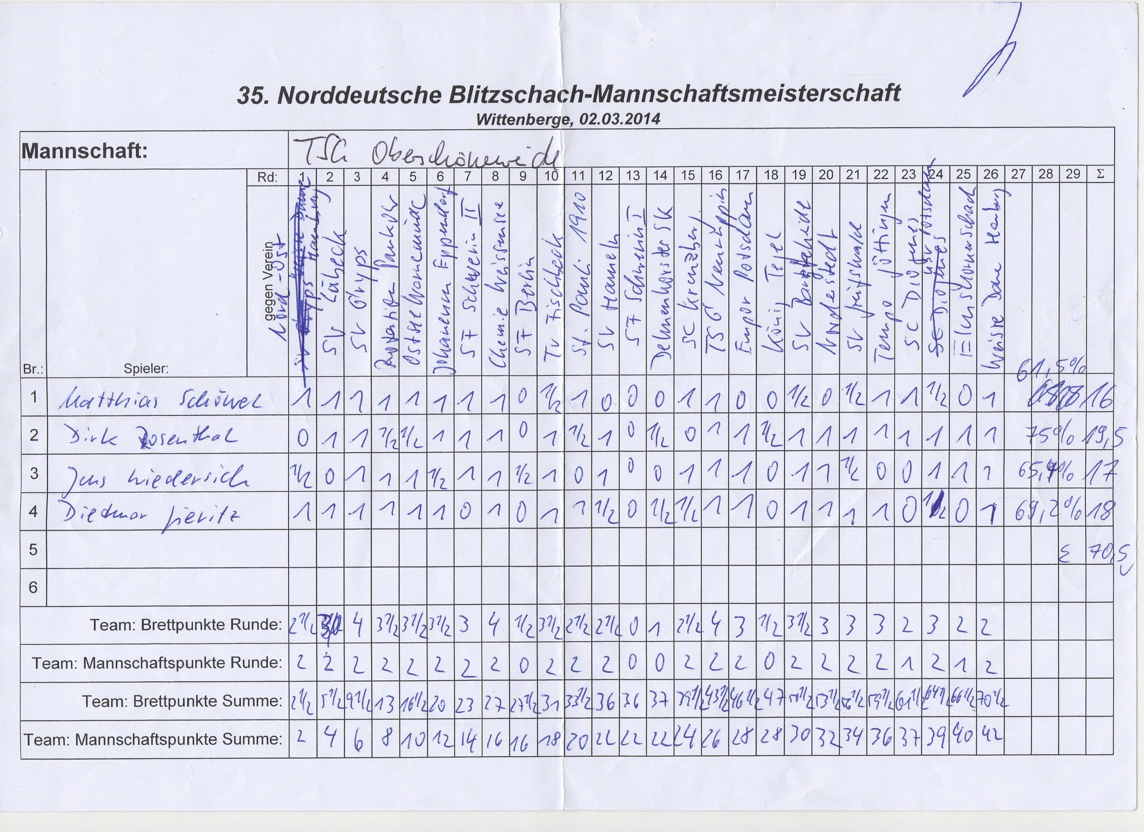 NDBMM 2014 Wittenberge Einzelergebnisse