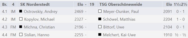 DBMM 22 - Norderstedt vs. TSG